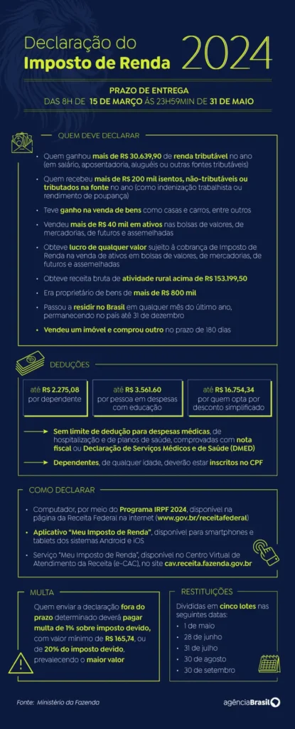 Consulta a terceiro lote de restituição do IR 2024 começa hoje